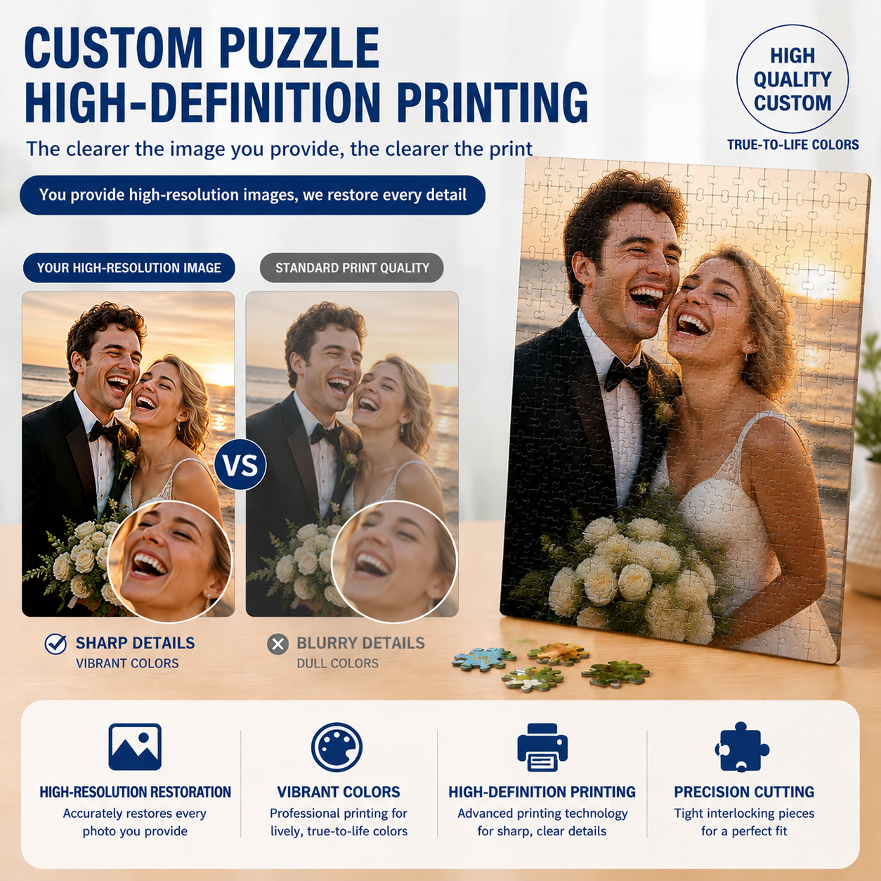 Personalized Custom Photo Puzz - Custom Star Map avis et prix