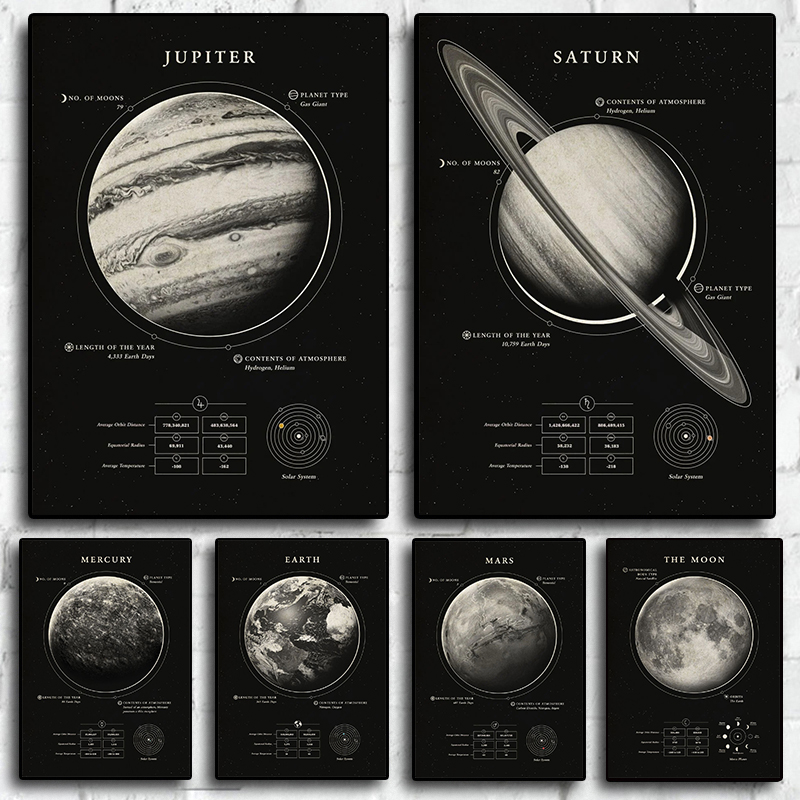 Wonders Of The Space canvas Bl - Custom Star Map avis et prix
