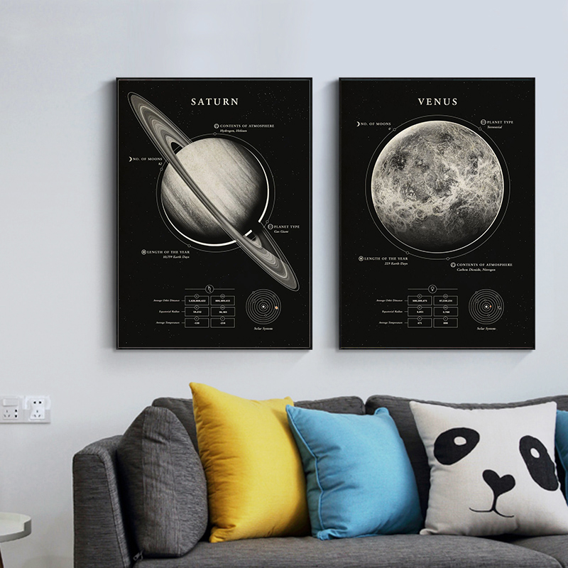 Wonders Of The Space canvas Bl - Custom Star Map avis et prix