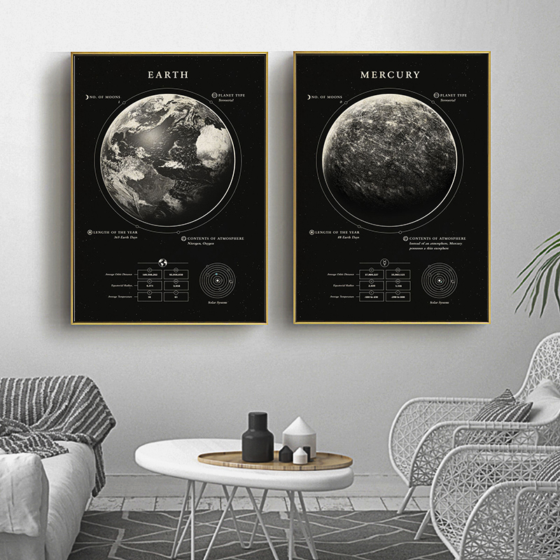 Wonders Of The Space canvas Bl - Custom Star Map avis et prix