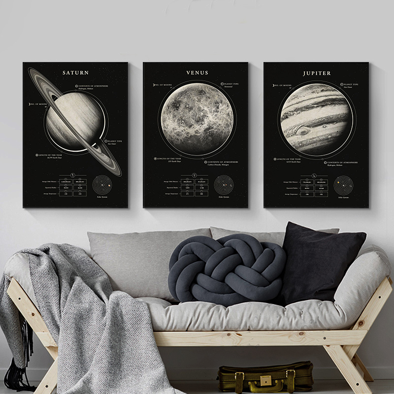 Wonders Of The Space canvas Bl - Custom Star Map avis et prix